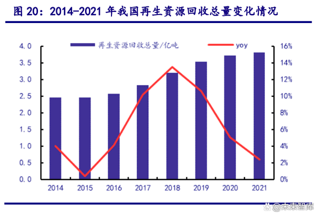 环保行业2023年度策略：挖掘转型与成长(图4)