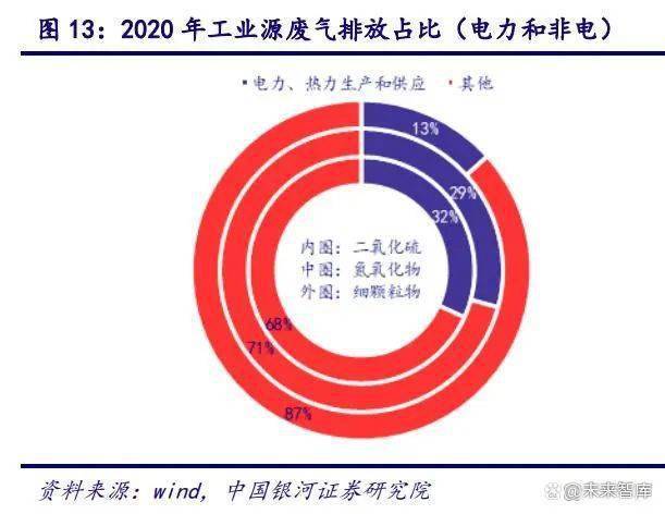 环保行业2023年度策略：挖掘转型与成长(图3)