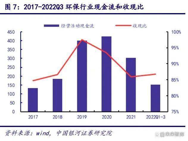 环保行业2023年度策略：挖掘转型与成长(图2)