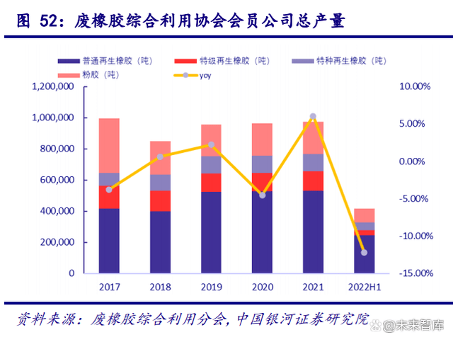 环保行业2023年度策略：挖掘转型与成长(图11)