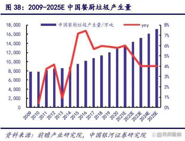 环保行业2023年度策略：挖掘转型与成长(图8)