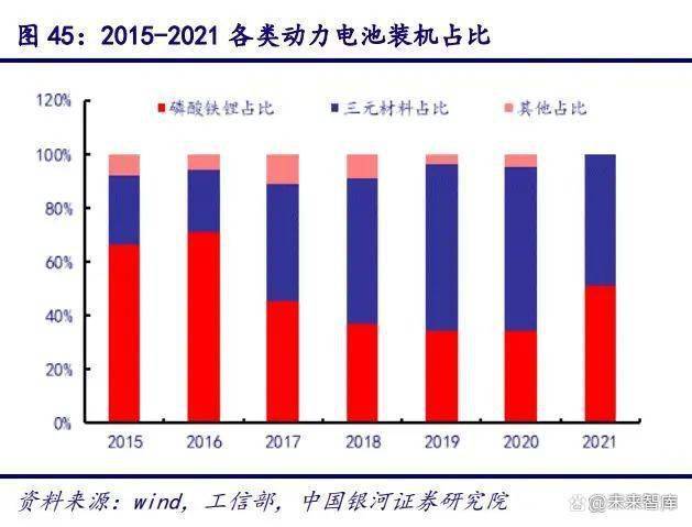 环保行业2023年度策略：挖掘转型与成长(图10)