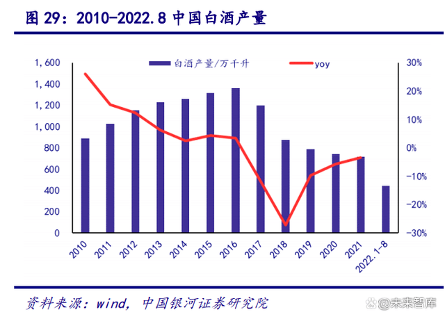 环保行业2023年度策略：挖掘转型与成长(图6)