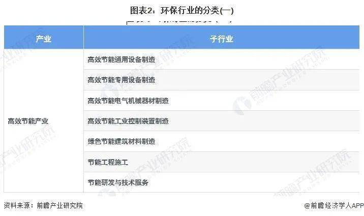 预见2023专题：《2023年中国环保行业全景图谱》(附市场规模、竞争格局和发展前景等)(图3)