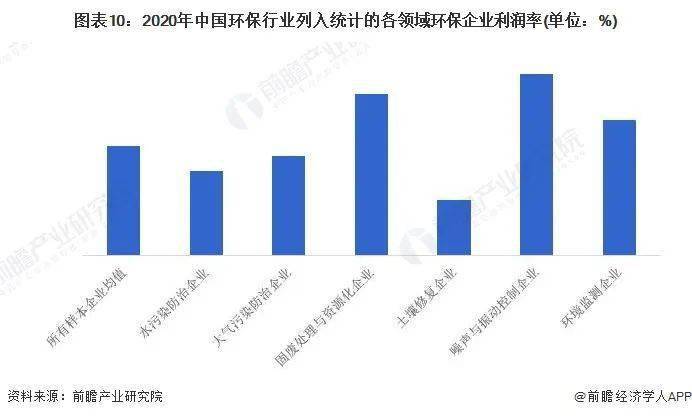 预见2023专题：《2023年中国环保行业全景图谱》(附市场规模、竞争格局和发展前景等)(图11)