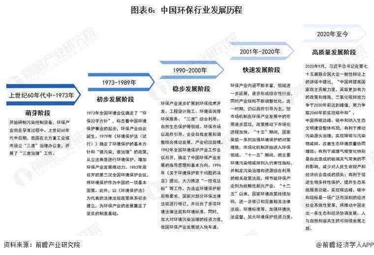 预见2023专题：《2023年中国环保行业全景图谱》(附市场规模、竞争格局和发展前景等)(图7)