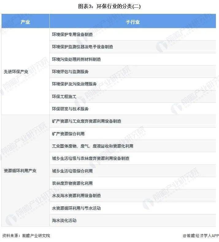 预见2023专题：《2023年中国环保行业全景图谱》(附市场规模、竞争格局和发展前景等)(图4)