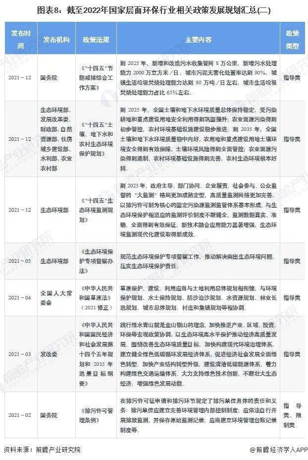 预见2023专题：《2023年中国环保行业全景图谱》(附市场规模、竞争格局和发展前景等)(图9)