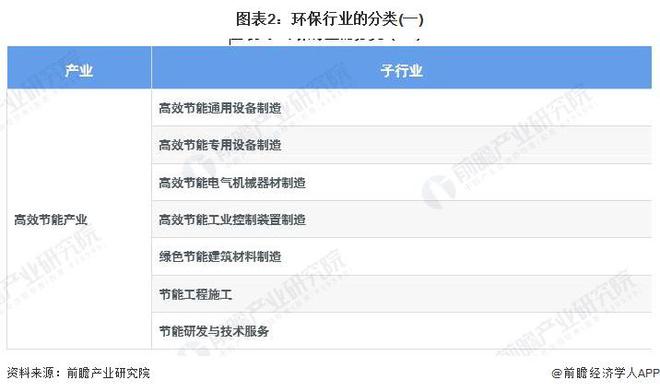 预见2023：《2023年中国环保行业全景图谱》(附市场规模、竞争格局和发展前景等)(图2)