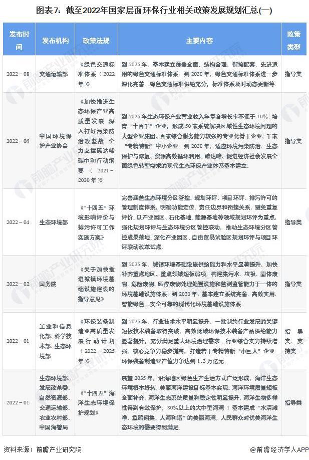 预见2023：《2023年中国环保行业全景图谱》(附市场规模、竞争格局和发展前景等)(图7)