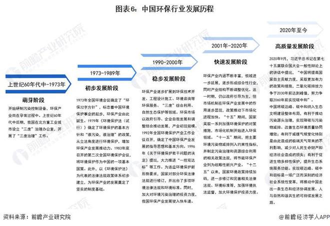 预见2023：《2023年中国环保行业全景图谱》(附市场规模、竞争格局和发展前景等)(图6)