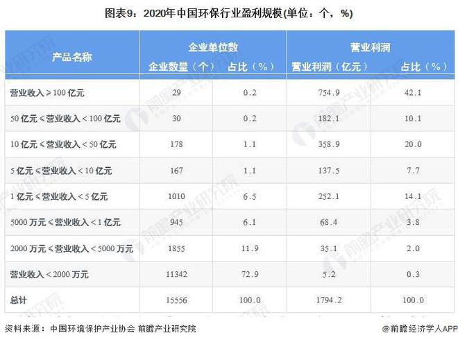 预见2023：《2023年中国环保行业全景图谱》(附市场规模、竞争格局和发展前景等)(图9)