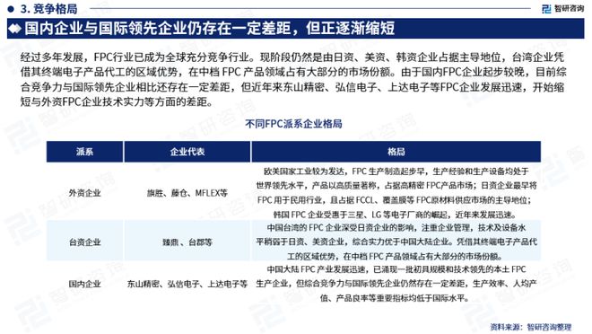 2023版中国FPC行业发展前景预测报告（智研咨询重磅发布）(图5)