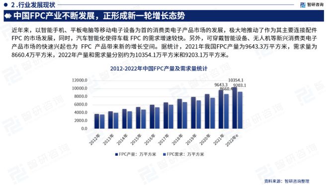 2023版中国FPC行业发展前景预测报告（智研咨询重磅发布）(图4)