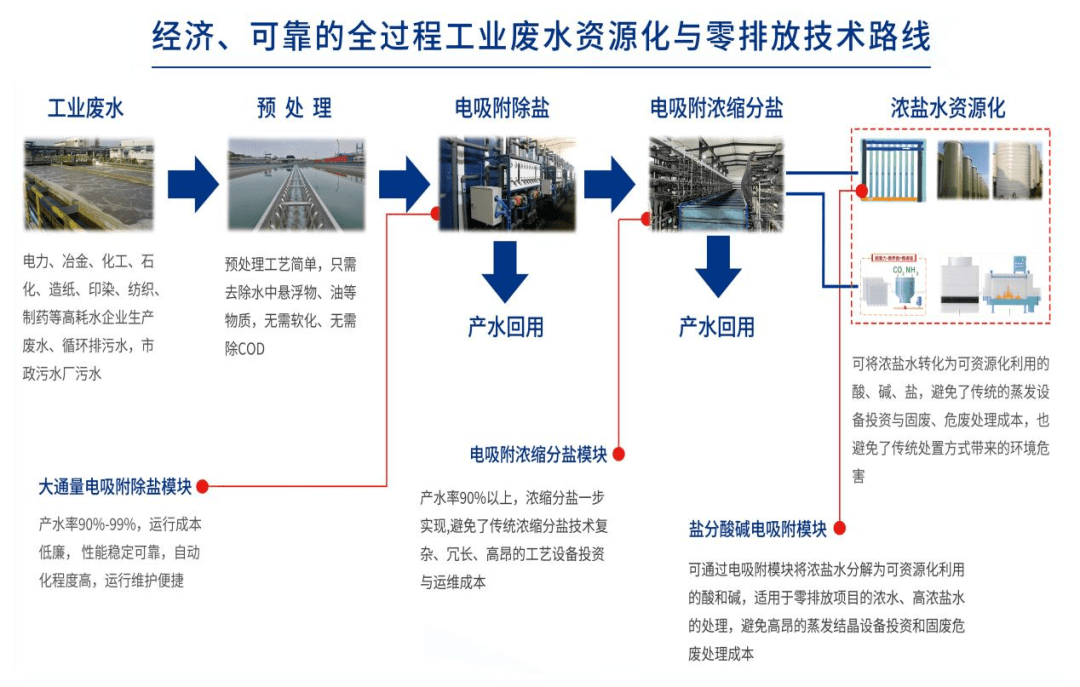 2023最新环保技术！8大环保新品环博会首发(图8)