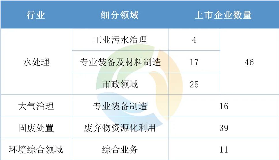 2023：环境产业高质量发展开端之年？