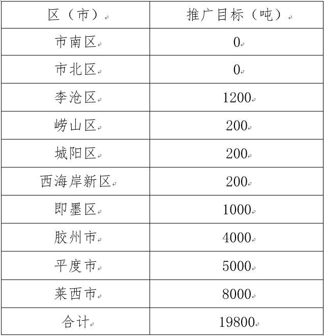 共十二项重点工作！青岛市2022-2023年秋冬季大气污染防治工作方案发布