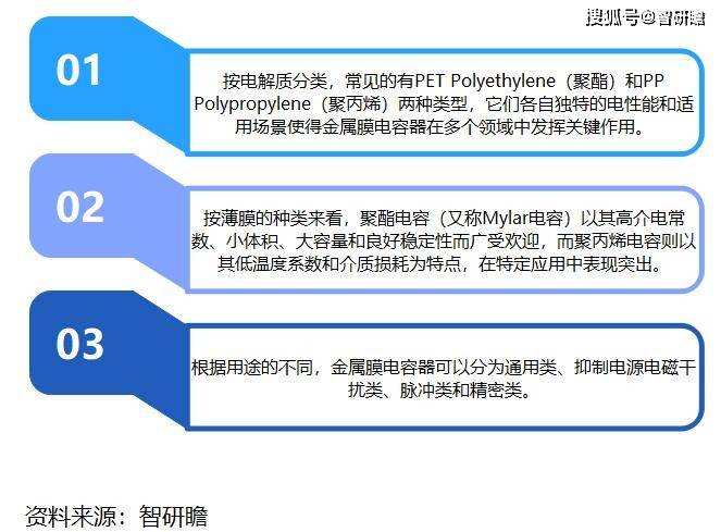 中国金属膜电容器行业报告：朝着高性能、小型化、绿色环保等方向不断前进(图1)