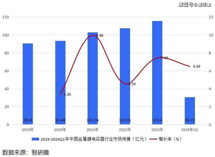 中国金属膜电容器行业报告：朝着高性能、小型化、绿色环保等方向不断前进(图3)