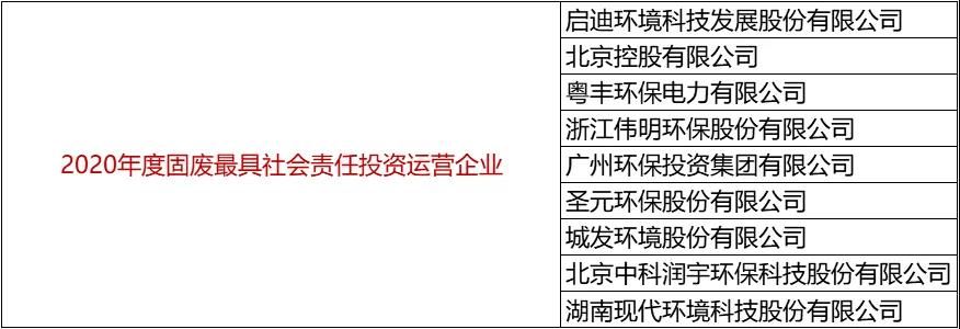 2020固废环卫十大影响力企业等11大榜单出炉(图5)