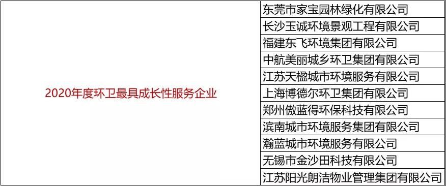 2020固废环卫十大影响力企业等11大榜单出炉(图7)