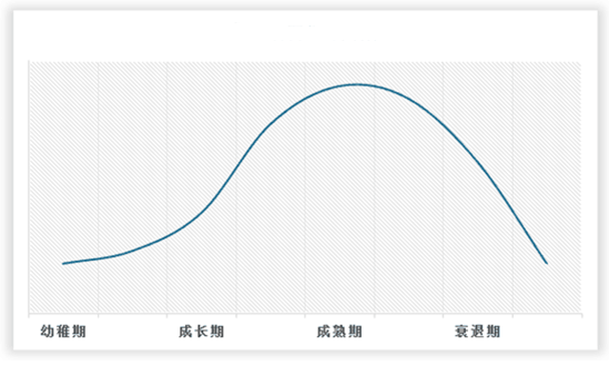 中国大气污染治理技术行业现状深度研究与发展前景分析报告（2024-2030年）(图2)