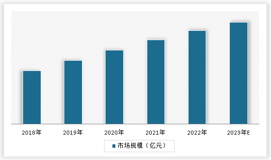 中国大气污染治理技术行业现状深度研究与发展前景分析报告（2024-2030年）(图3)