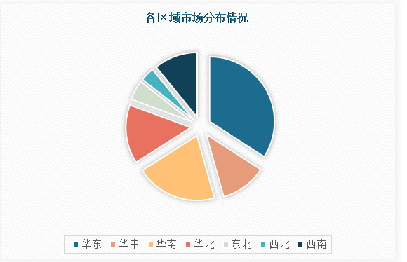 中国大气污染治理技术行业现状深度研究与发展前景分析报告（2024-2030年）(图4)