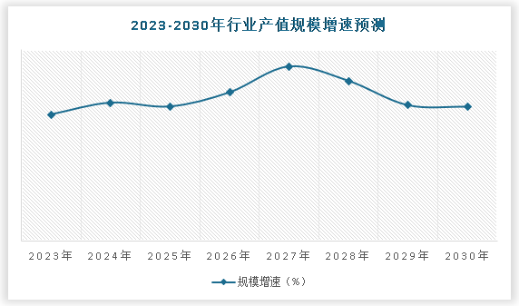 中国大气污染治理技术行业现状深度研究与发展前景分析报告（2024-2030年）(图5)