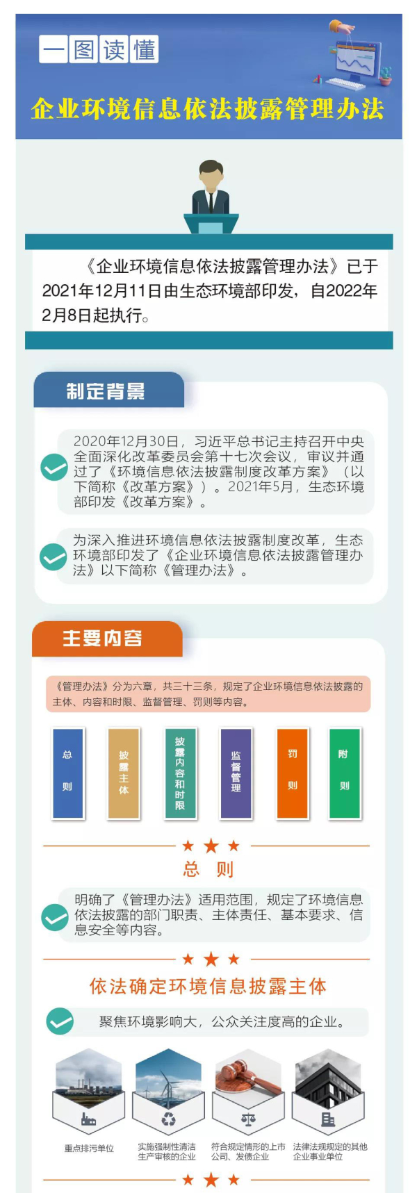 生态环境部：深化环境信息依法披露制度改革推动企业绿色转型发展