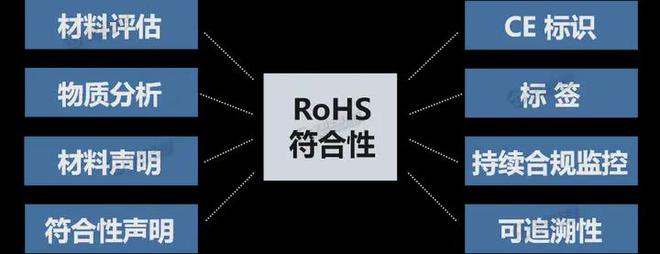 关于医疗器械强制环保标准RoHS这些合规知识点必读！