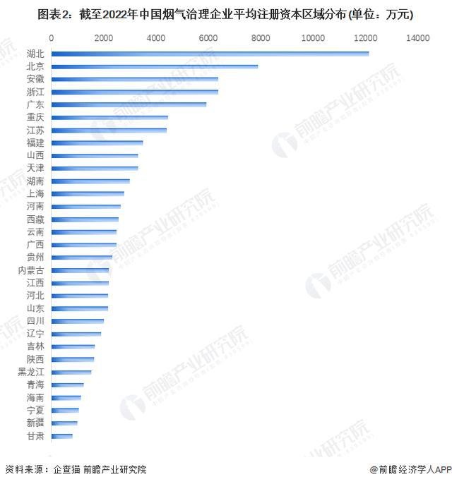 「前瞻解读」2024-2029年中国烟气治理行业政策解读及前景分析(图2)