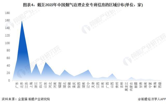 「前瞻解读」2024-2029年中国烟气治理行业政策解读及前景分析(图3)