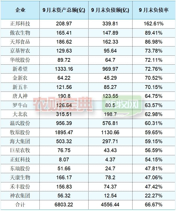 2023养猪业十大事件！猪企并购、猪病凶猛、互不挖人、环保风暴、区域禁调‖国药动保特约·周一见(图4)