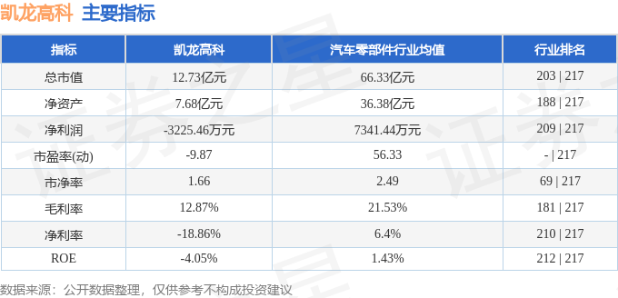 凯龙高科（300912）5月29日主力资金净买入9423万元(图3)