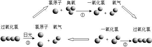 保护环境是人们极为关注的课题．以下对环境污染的有关叙述中错误的是